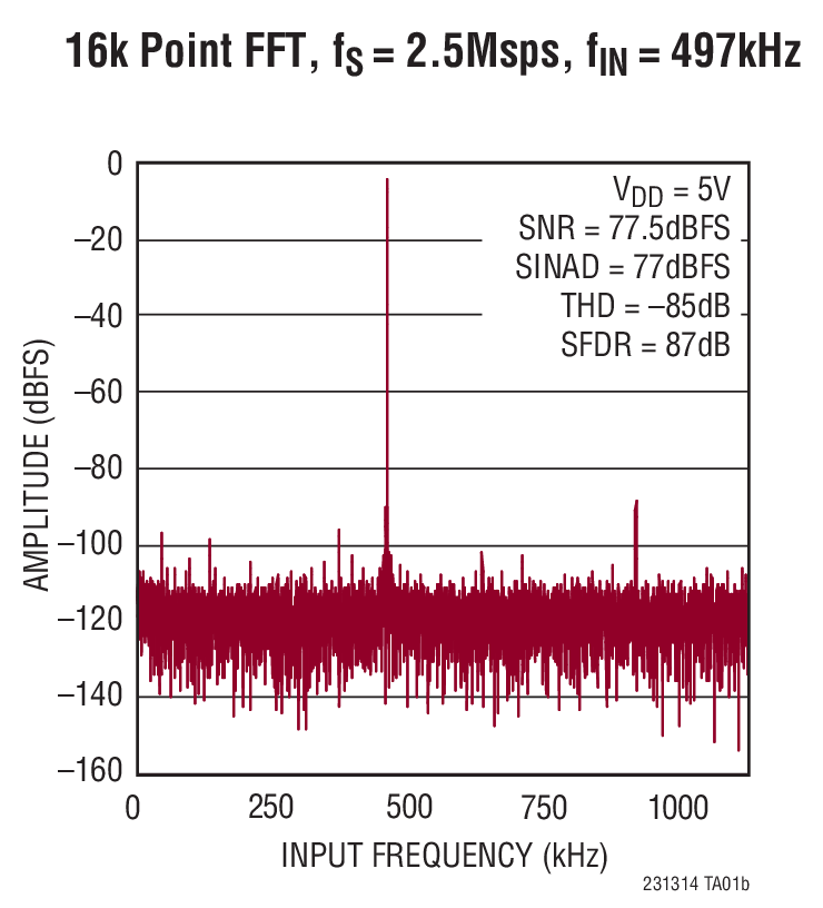 LTC2313-14Ӧͼ